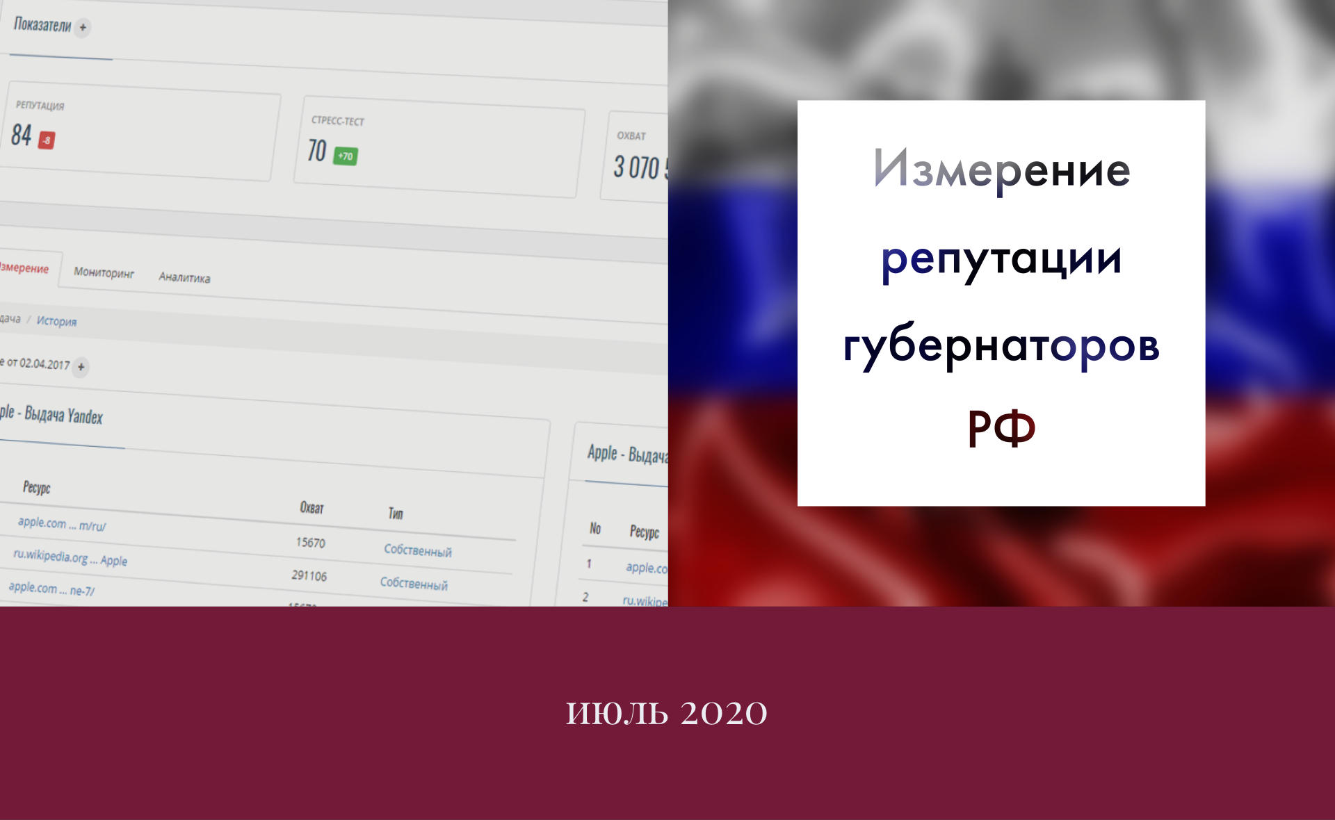 Рейтинг репутации губернаторов РФ. Июль 2020